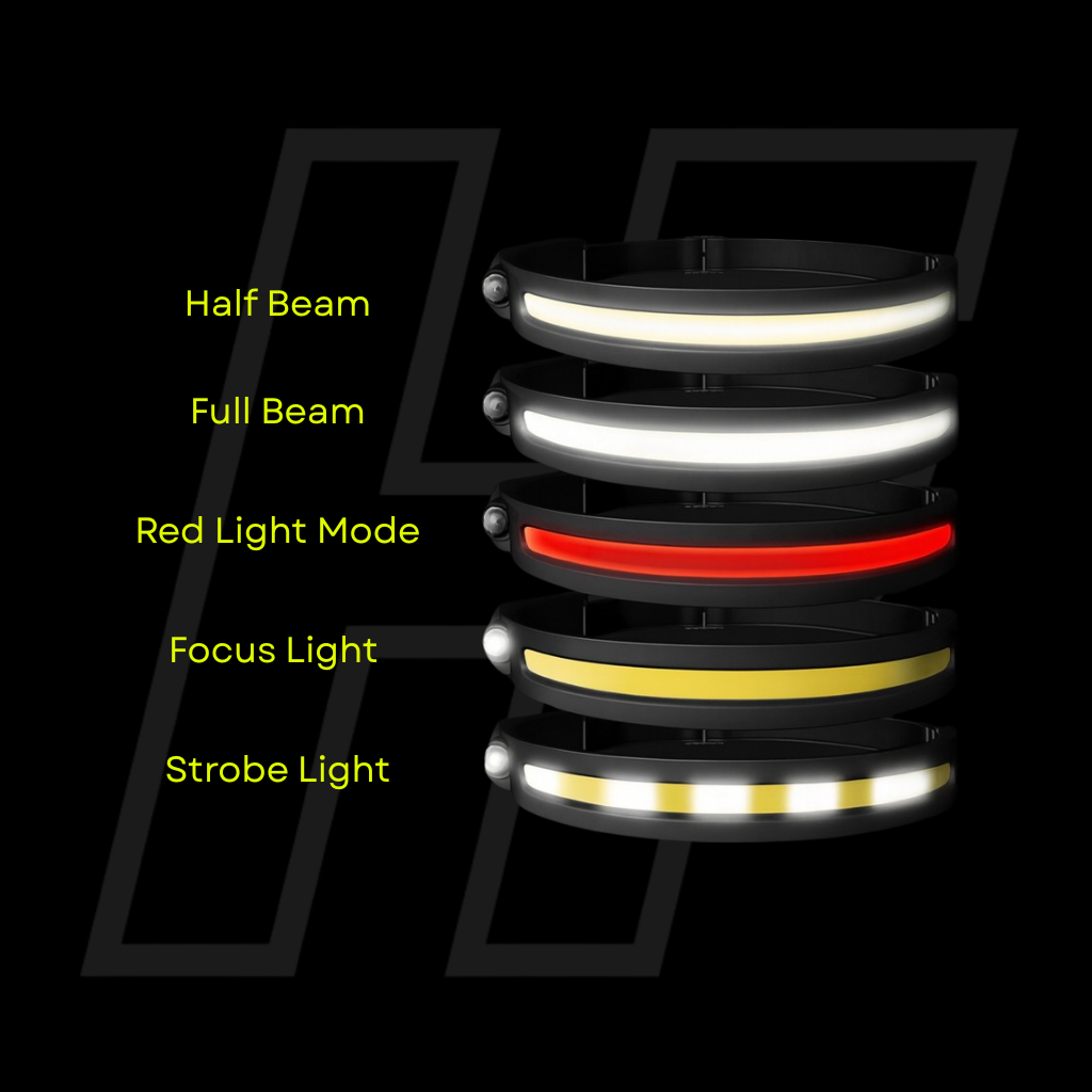 HaloFlex Active Headlamp | 230° Wide Beam LED Headlamp