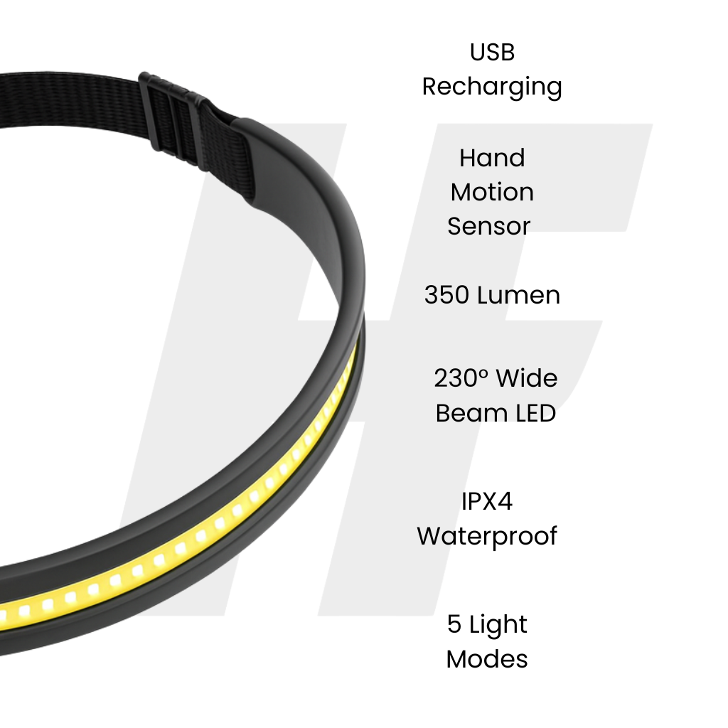 Close-up of HaloFlex running headlamp with yellow LED strip on a white background, listing key features: USB Recharging, Hand Motion Sensor, 350 Lumen, 230-degree Wide Beam LED, IPX4 Waterproof, and 5 Light Modes