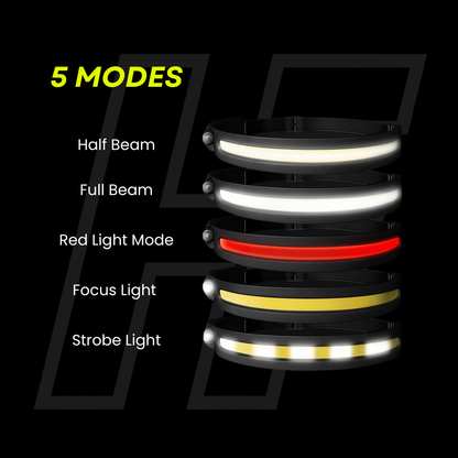 HaloFlex running headlamp showing 5 lighting modes stacked on a dark background: Half Beam, Full Beam, Red Light Mode, Focus Light, and Strobe Light, each displaying a different LED colour including white, red, and yellow